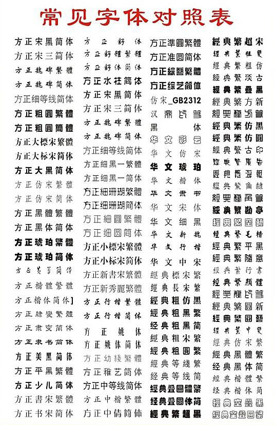 常用字體對照表